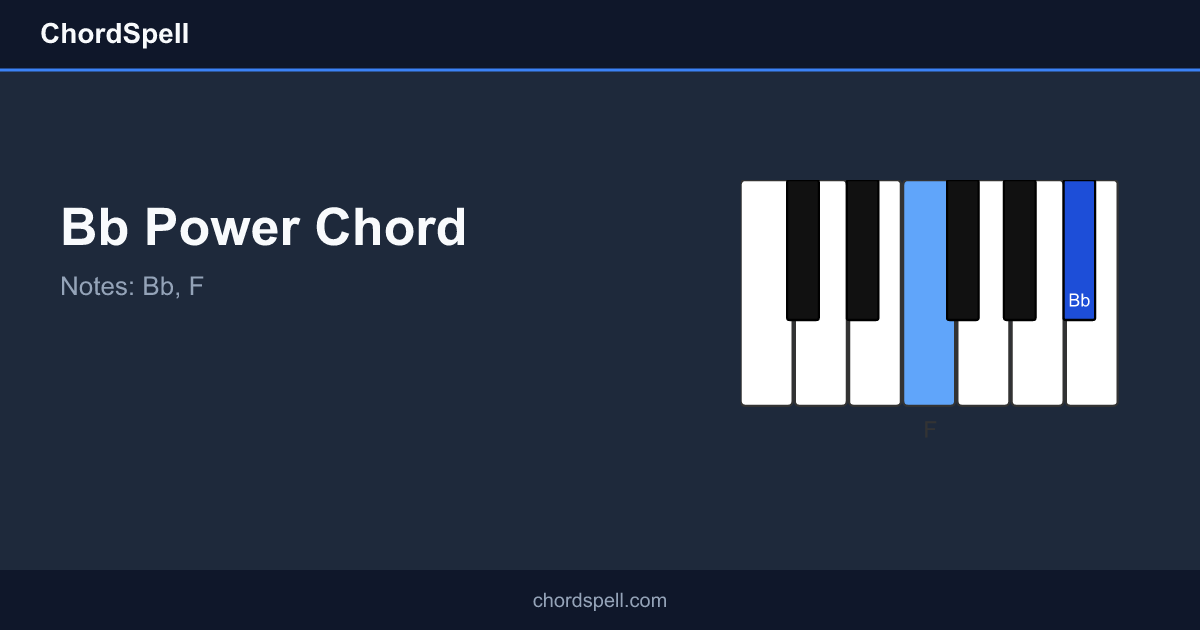 Bb5 Chord | Notes, Intervals, Diagrams | ChordSpell